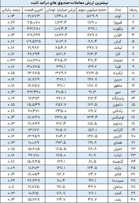 analysis_chart