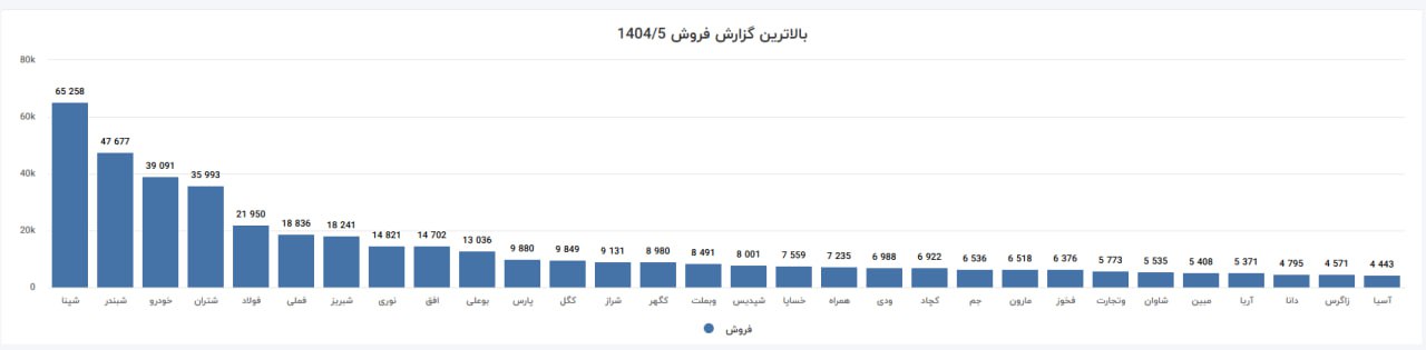 analysis_chart