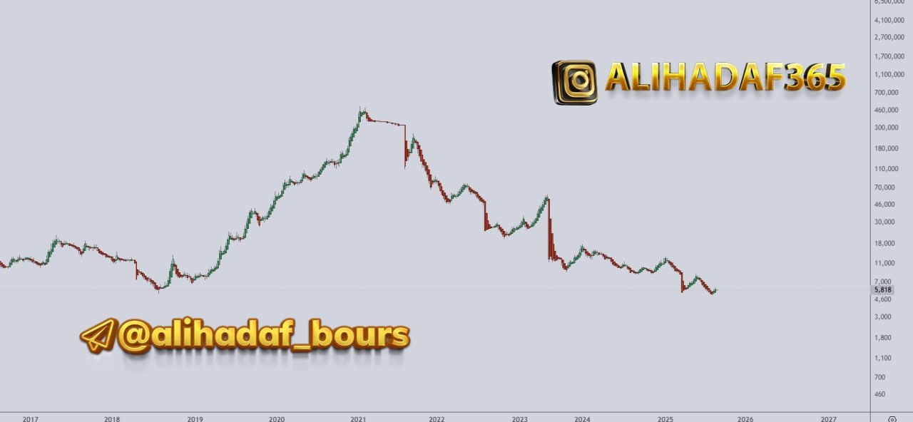 analysis_chart