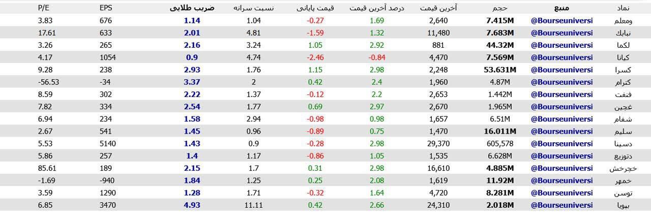 analysis_chart