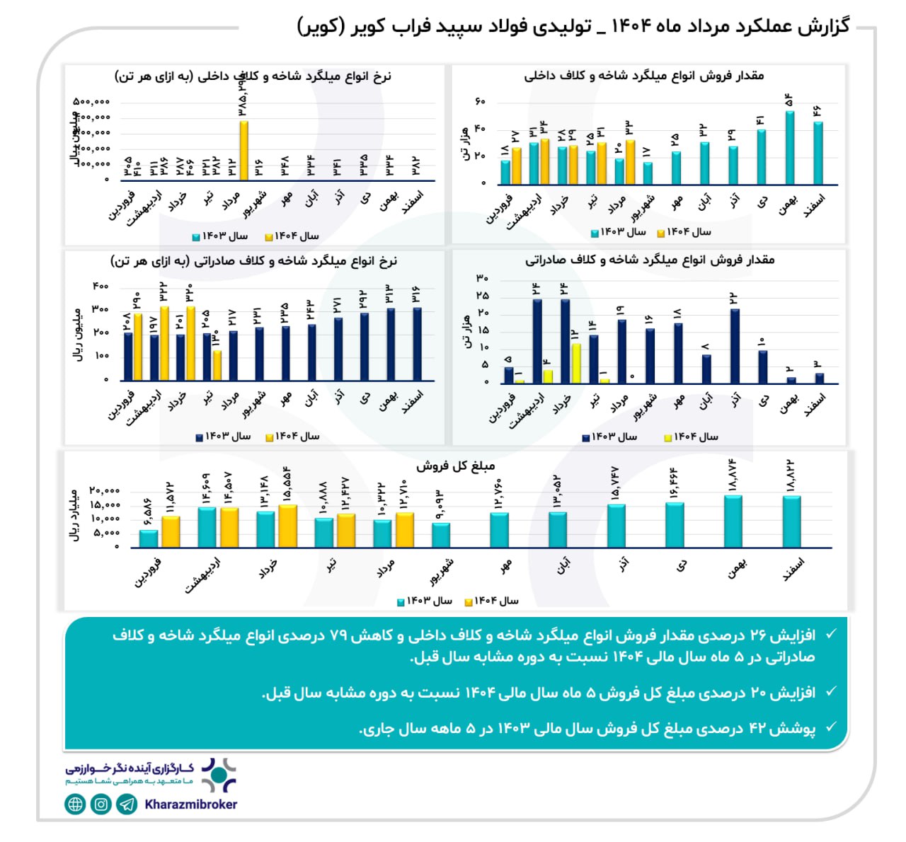 analysis_chart