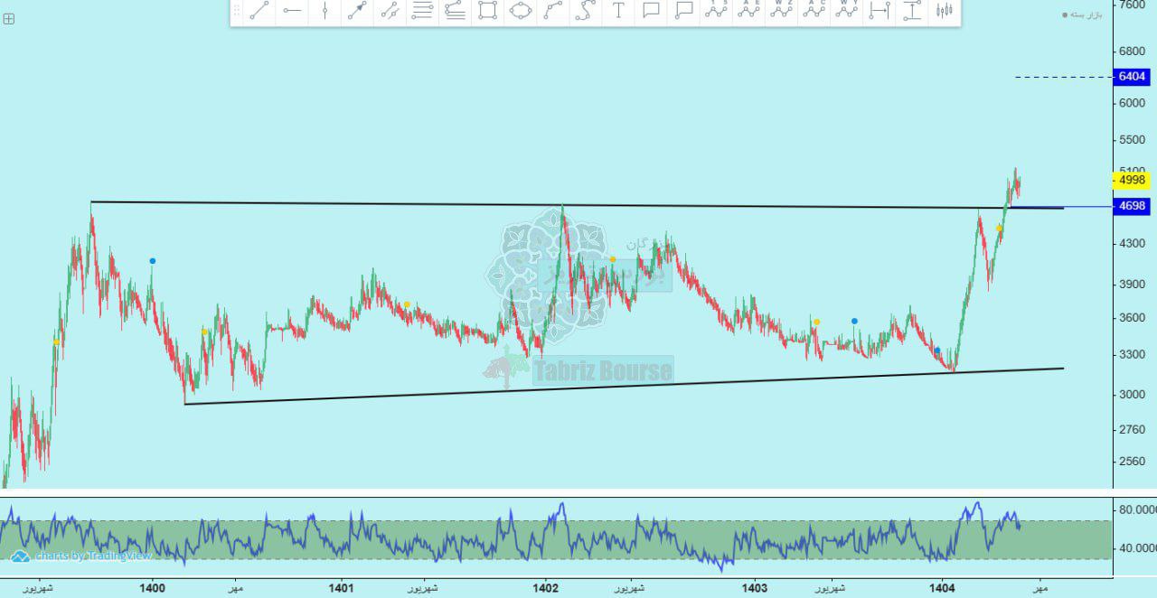 analysis_chart