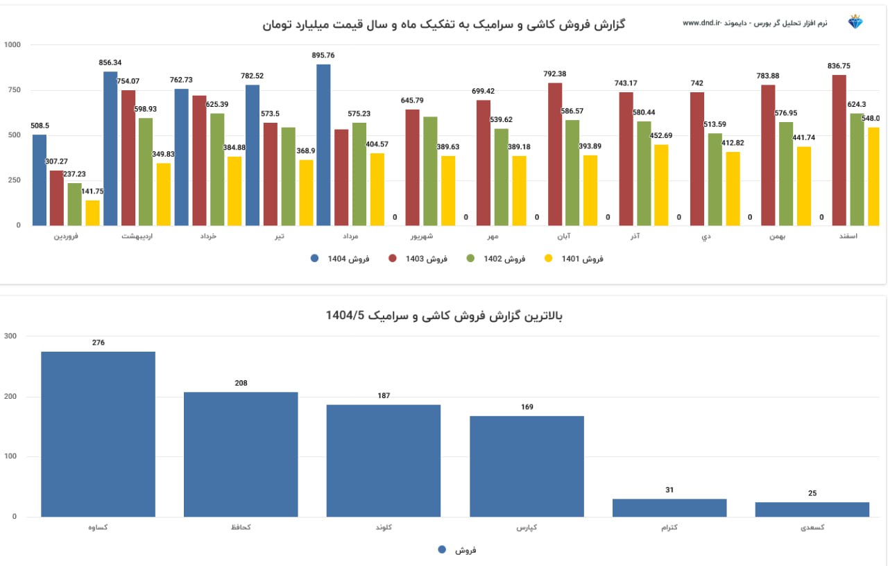 analysis_chart