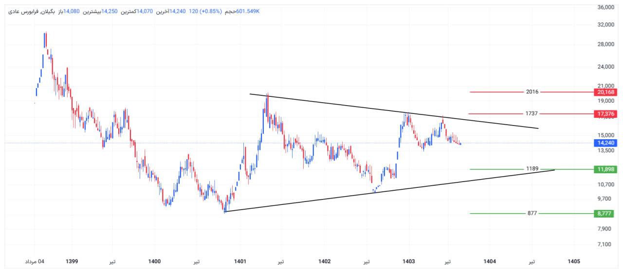 analysis_chart
