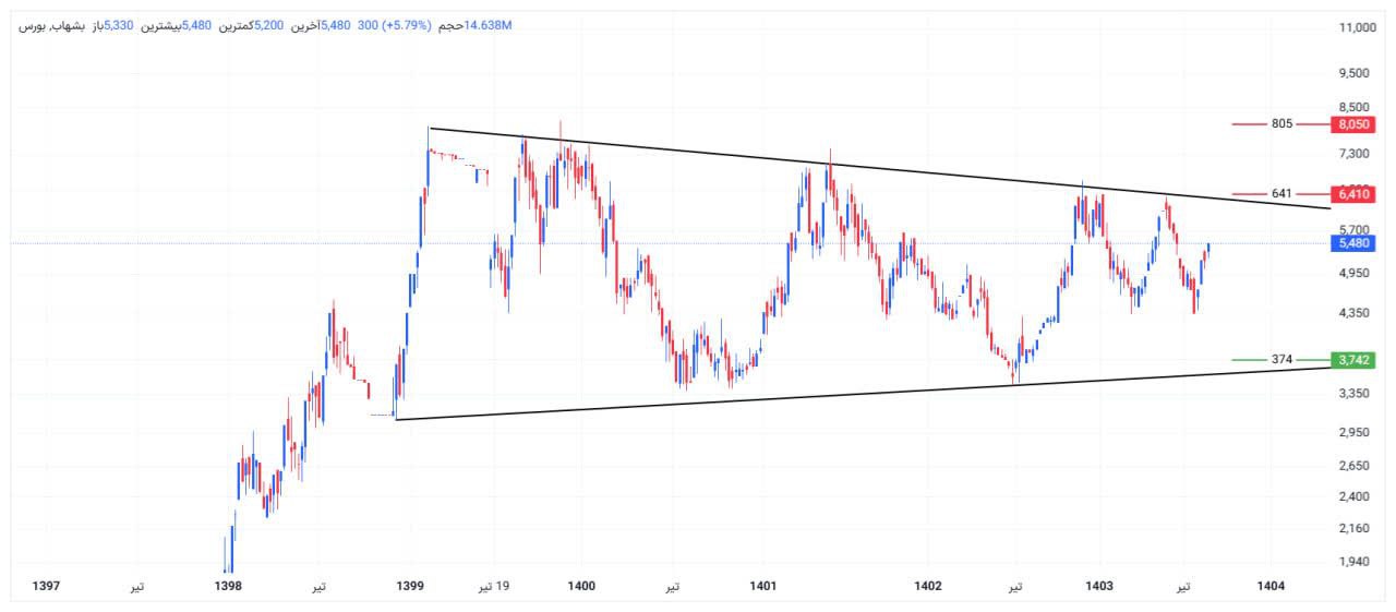 analysis_chart