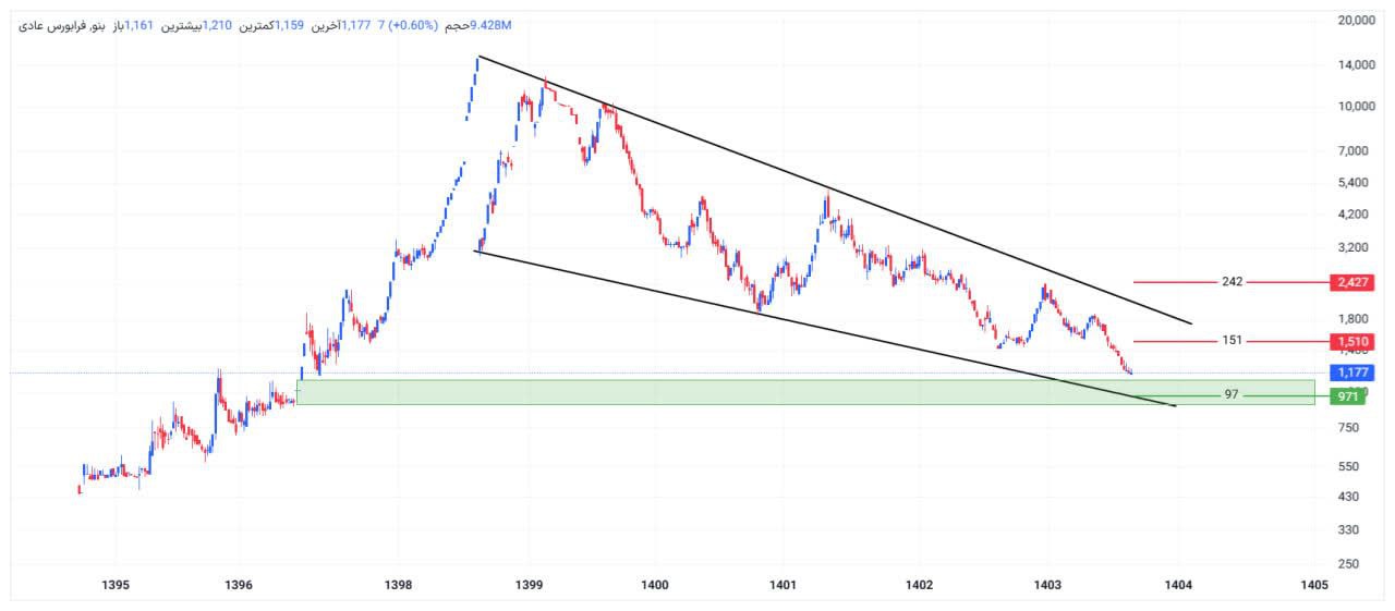 analysis_chart