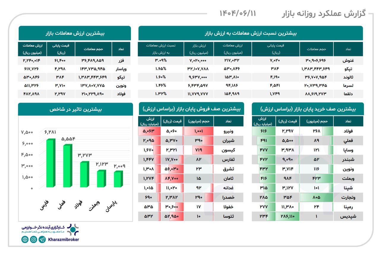 analysis_chart