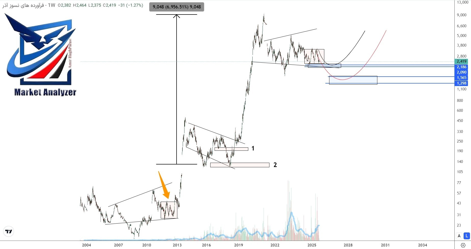 analysis_chart