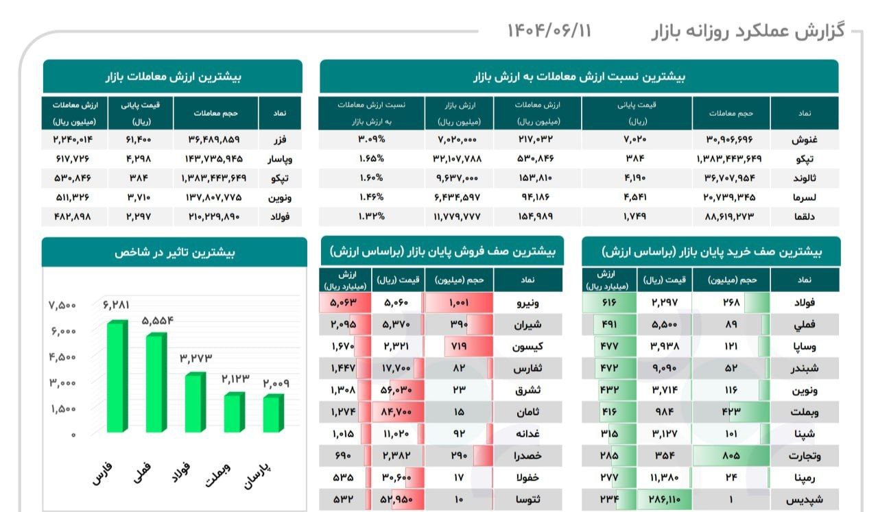 analysis_chart