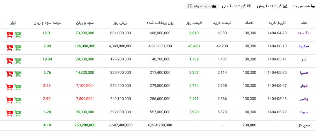 analysis_chart