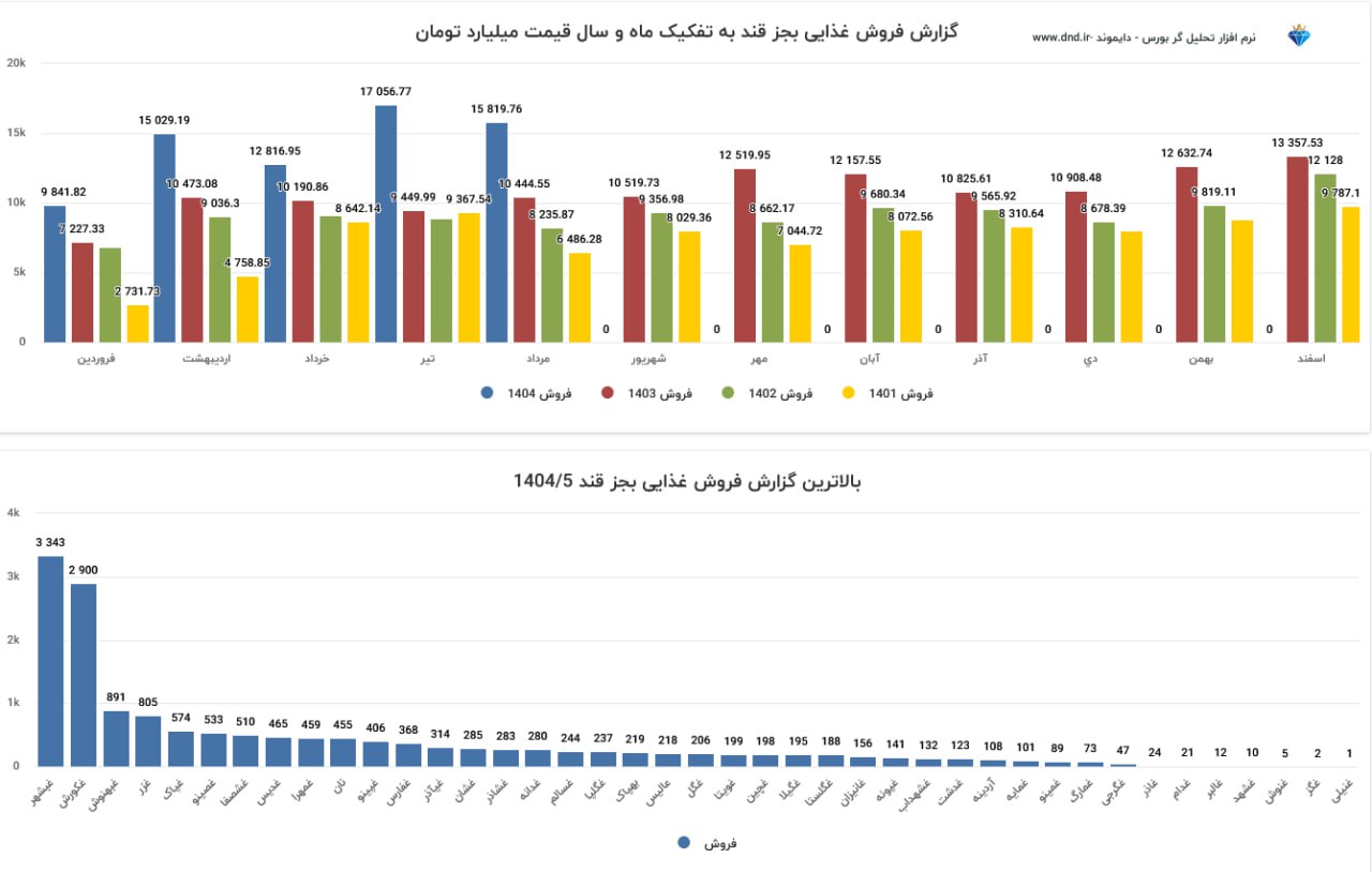 analysis_chart