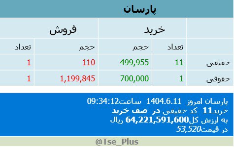 analysis_chart