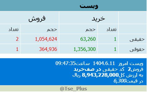 analysis_chart