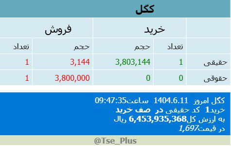 analysis_chart