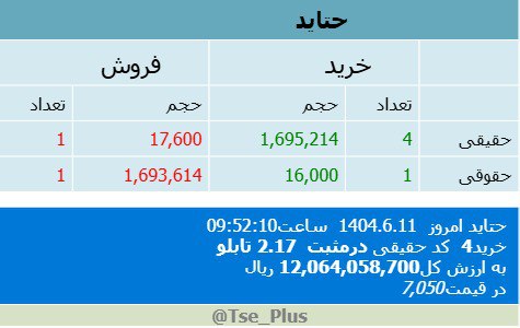 analysis_chart