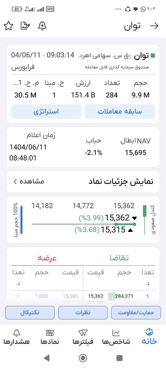 analysis_chart