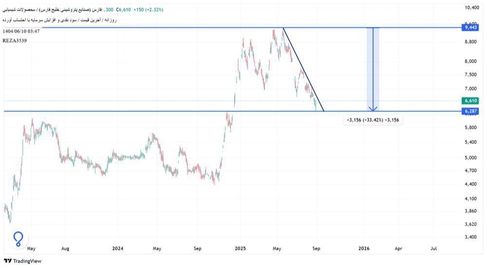 analysis_chart