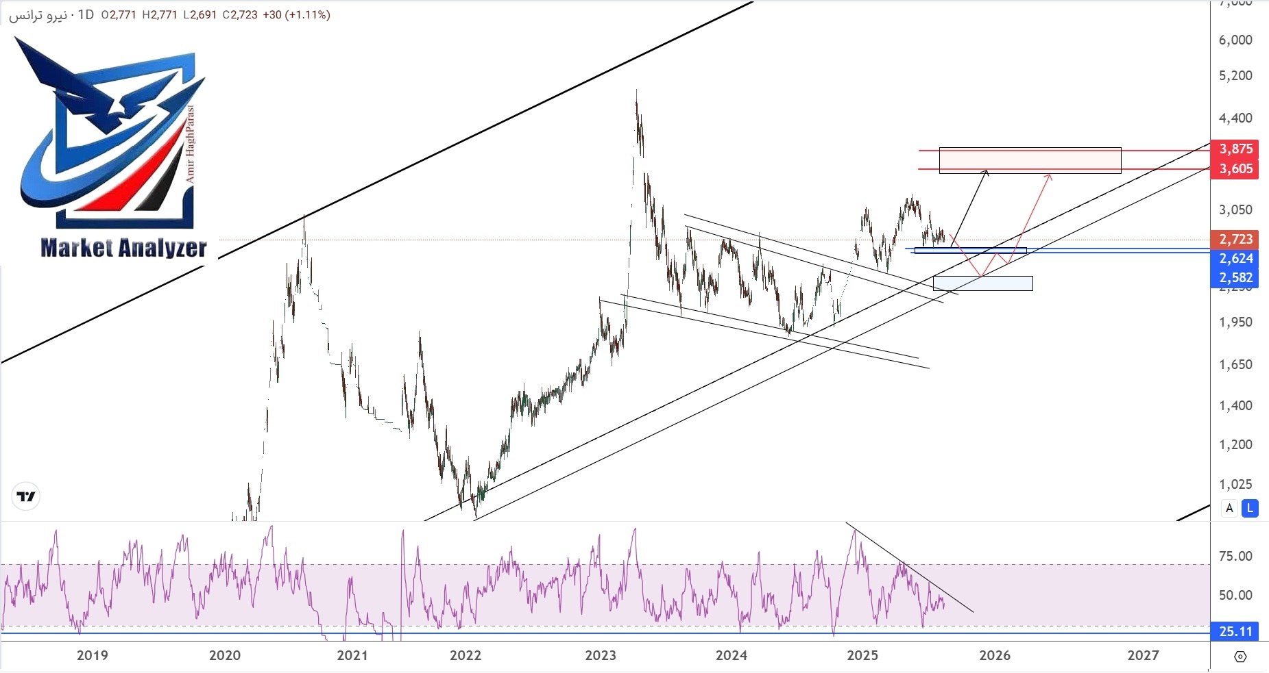 analysis_chart