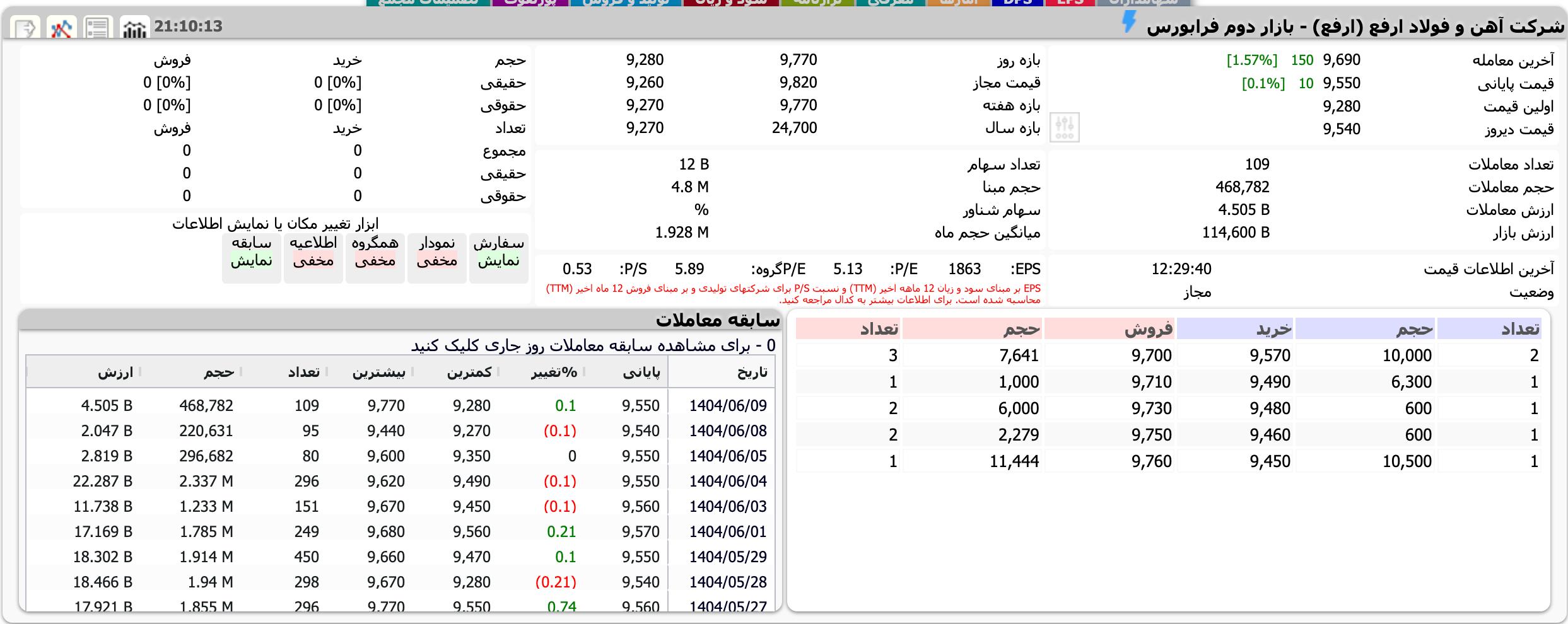 analysis_chart