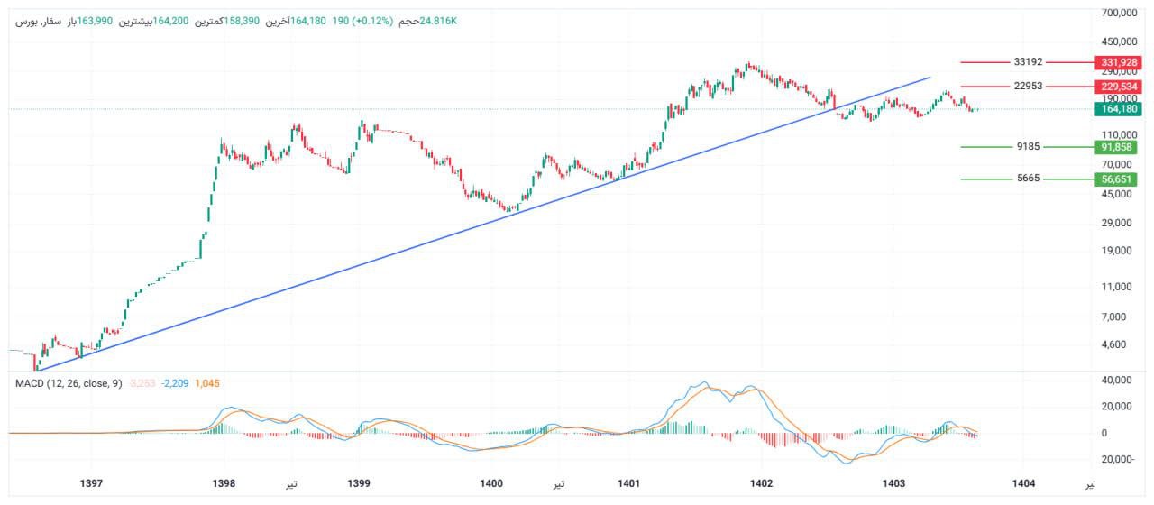 analysis_chart