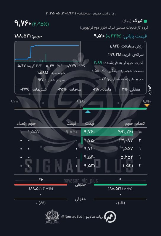 analysis_chart