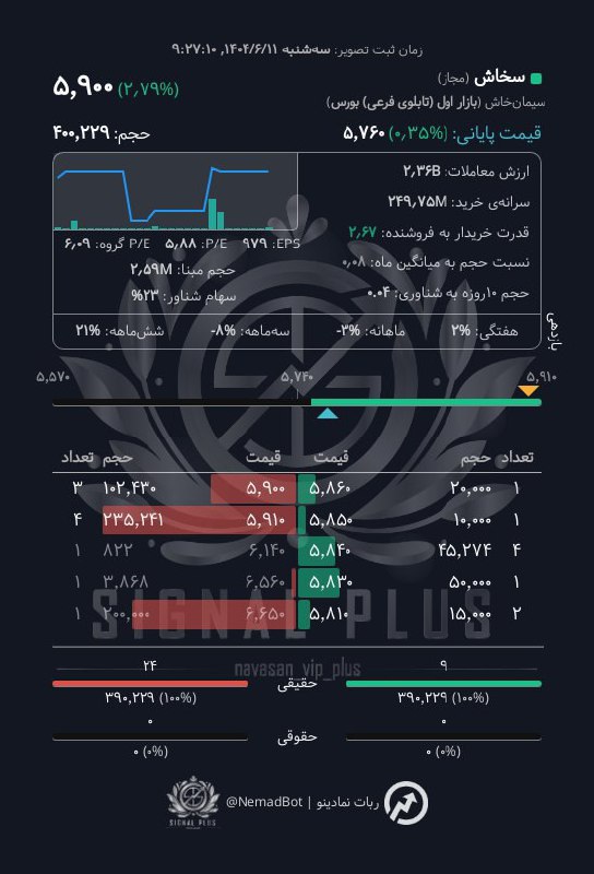 analysis_chart