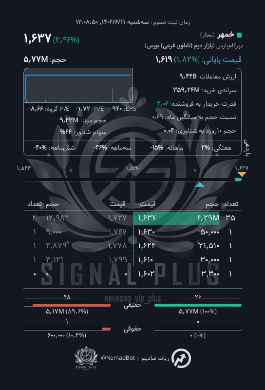 analysis_chart