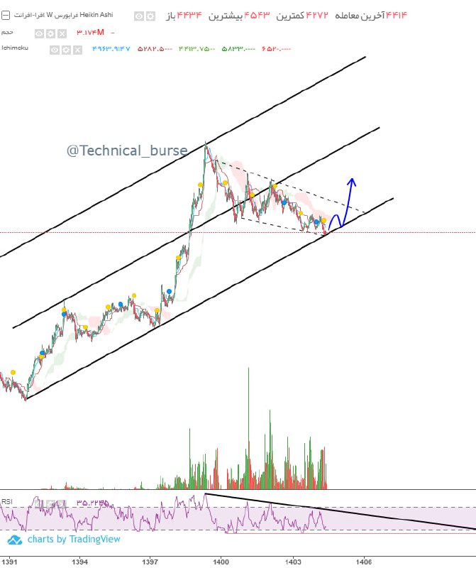 analysis_chart