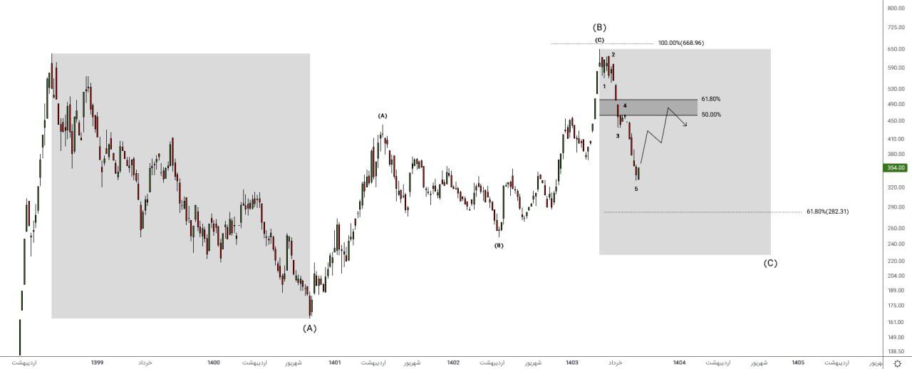 analysis_chart