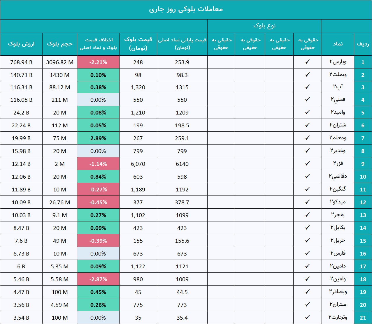 analysis_chart