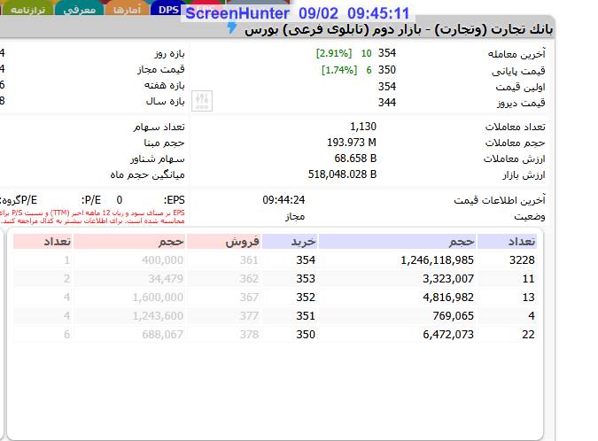 analysis_chart