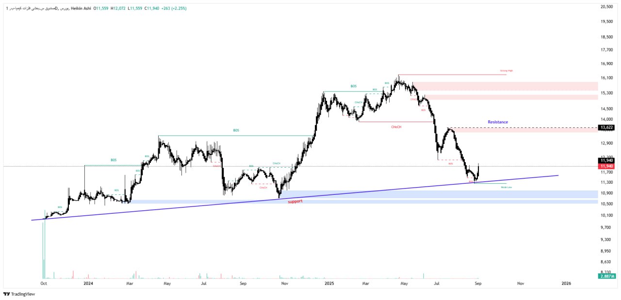 analysis_chart