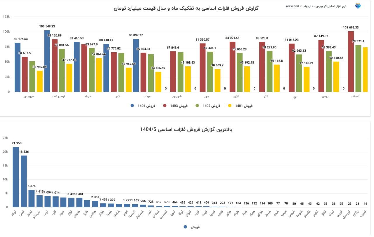 analysis_chart