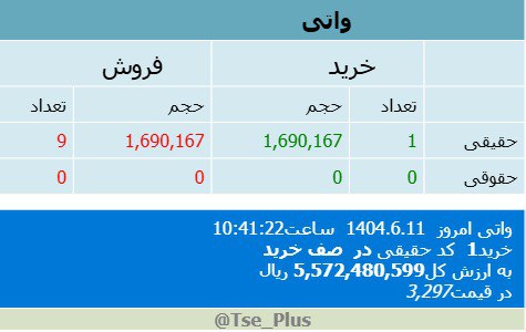 analysis_chart