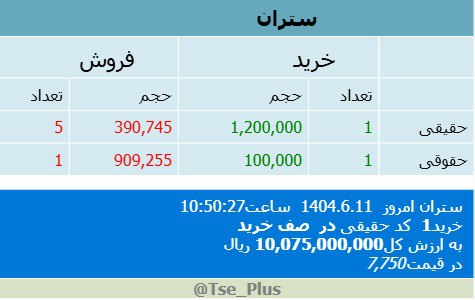 analysis_chart