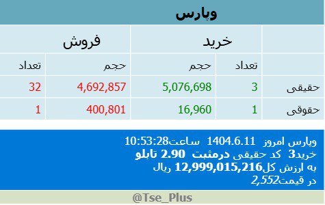 analysis_chart