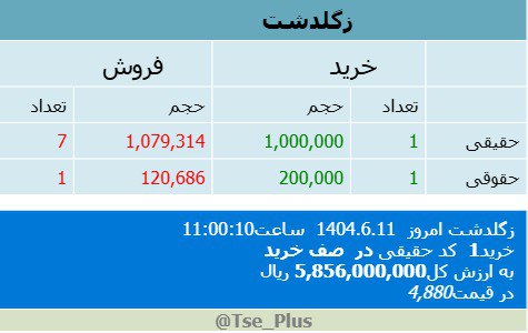 analysis_chart