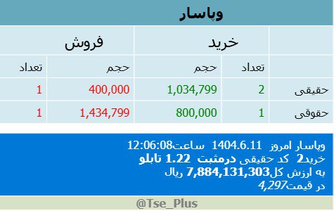 analysis_chart