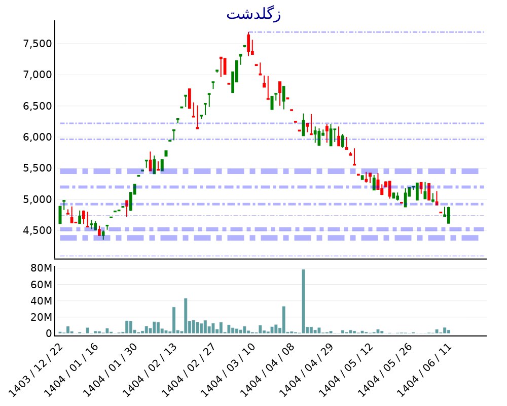 analysis_chart
