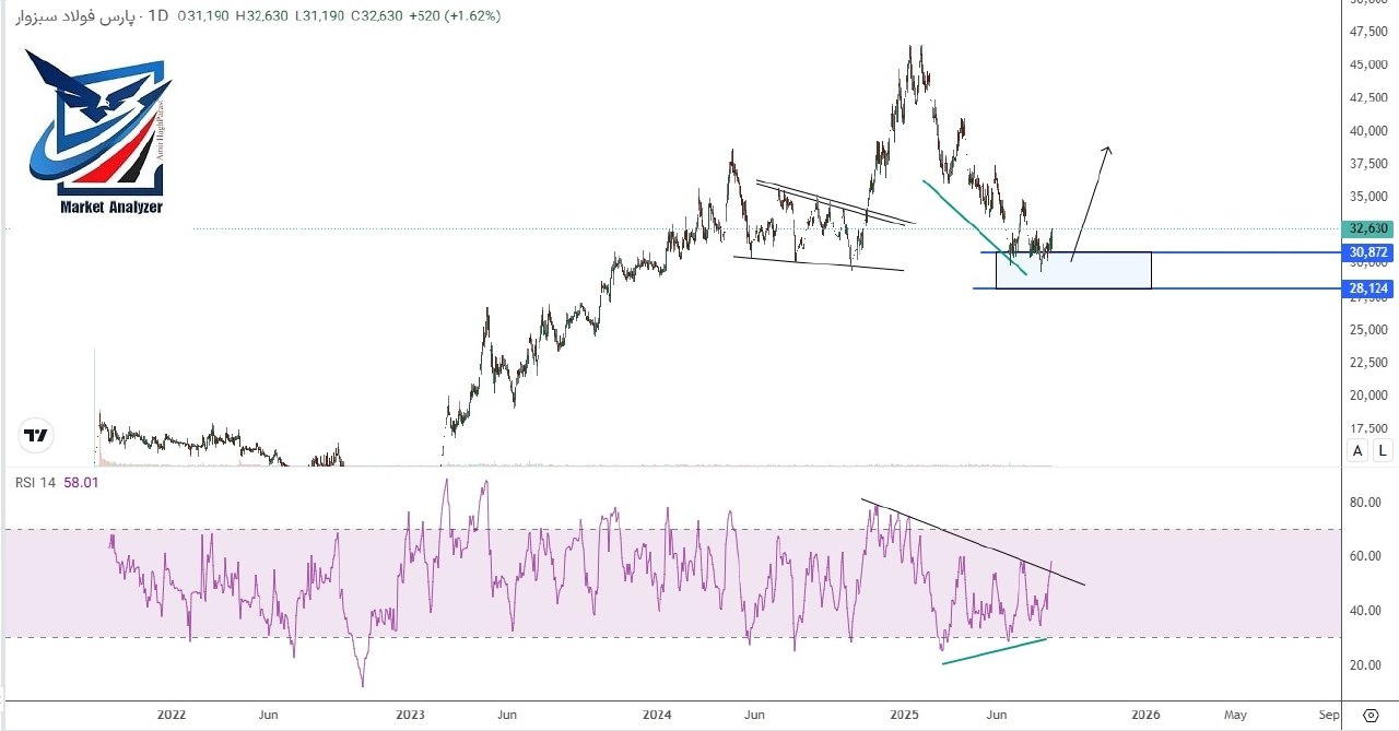 analysis_chart