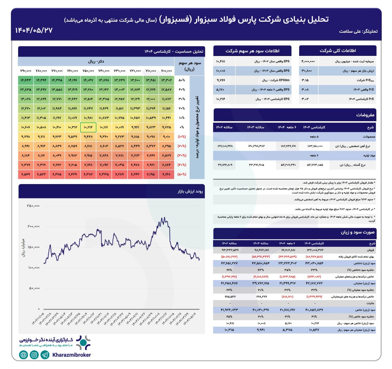 analysis_chart