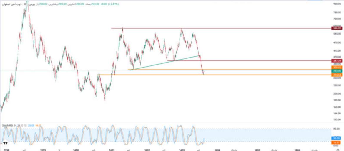 analysis_chart