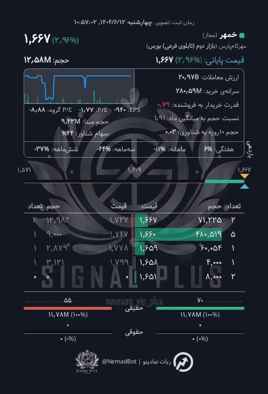 analysis_chart