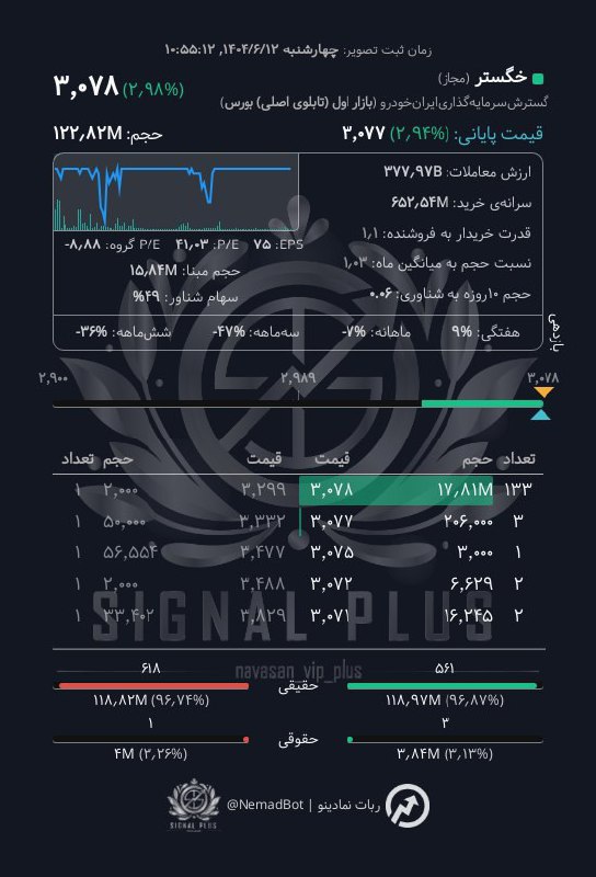 analysis_chart