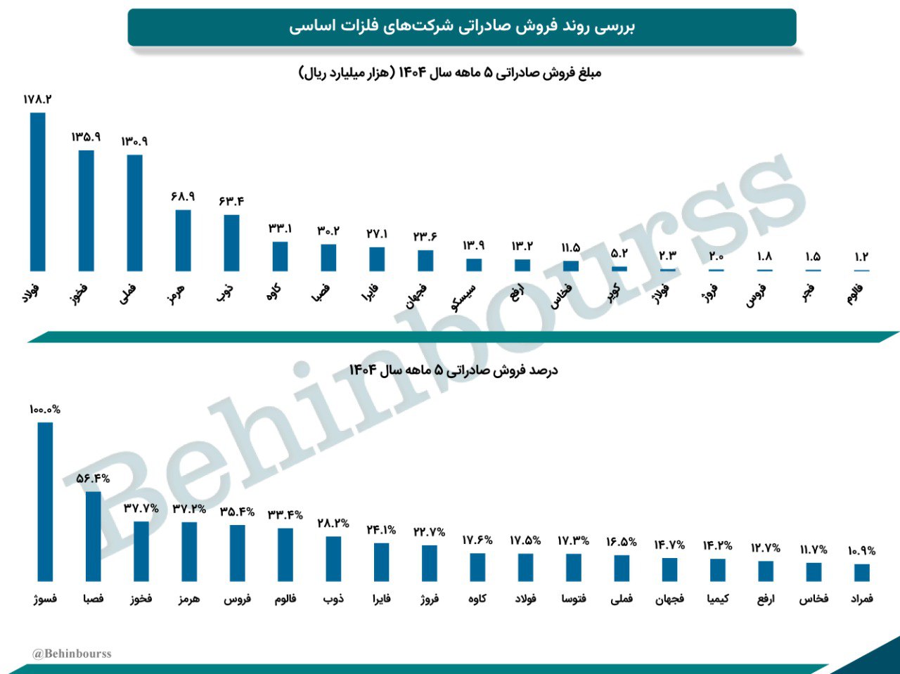 analysis_chart