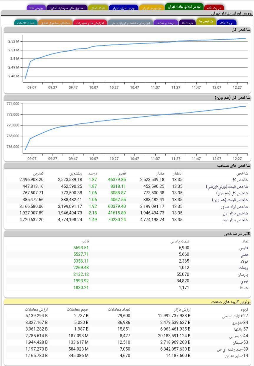 analysis_chart