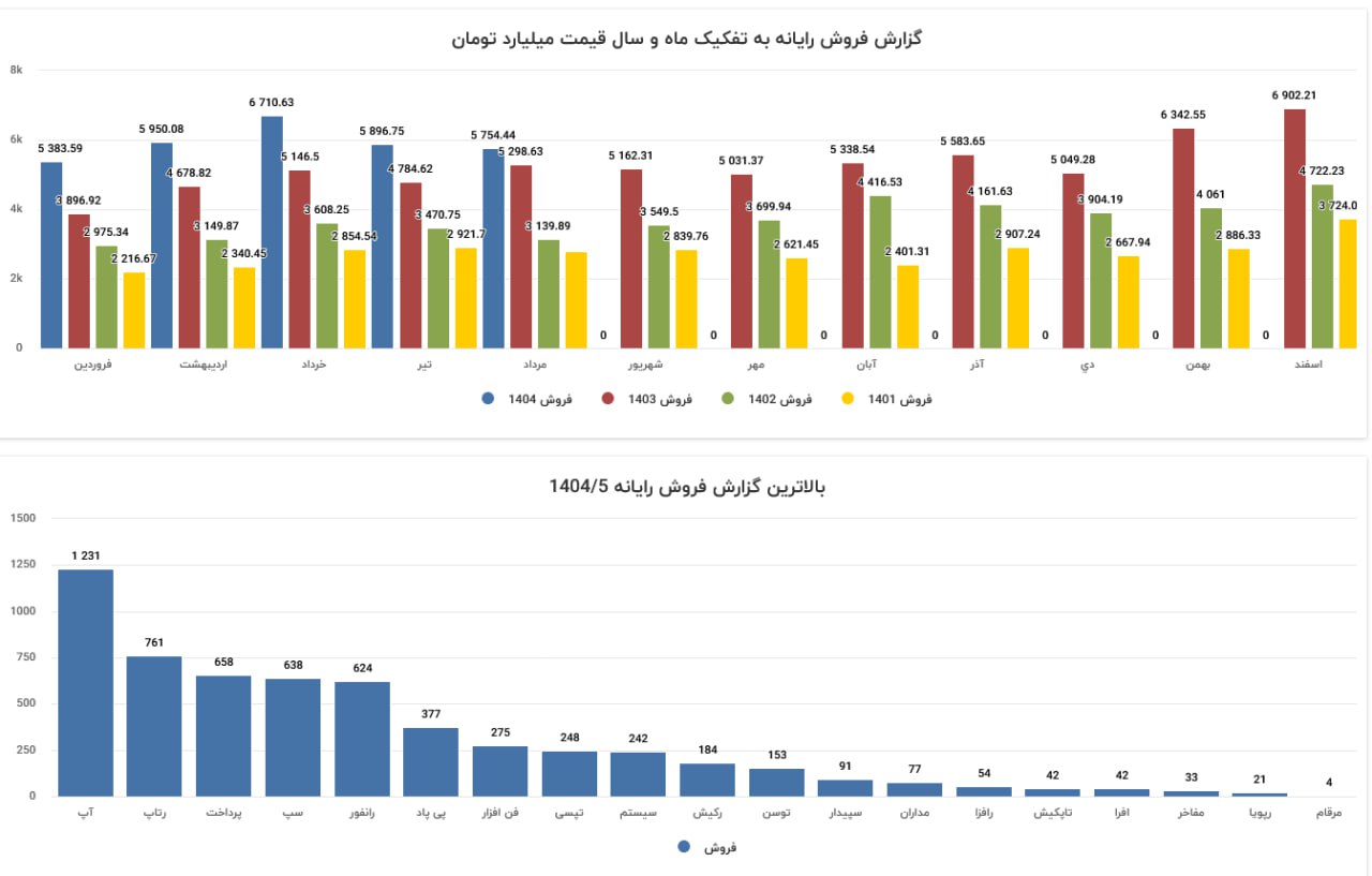 analysis_chart