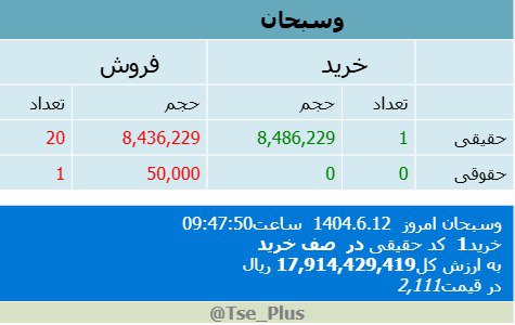 analysis_chart