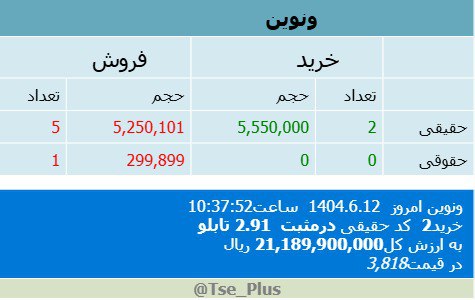 analysis_chart