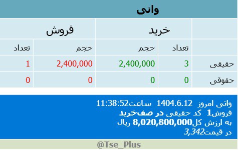 analysis_chart